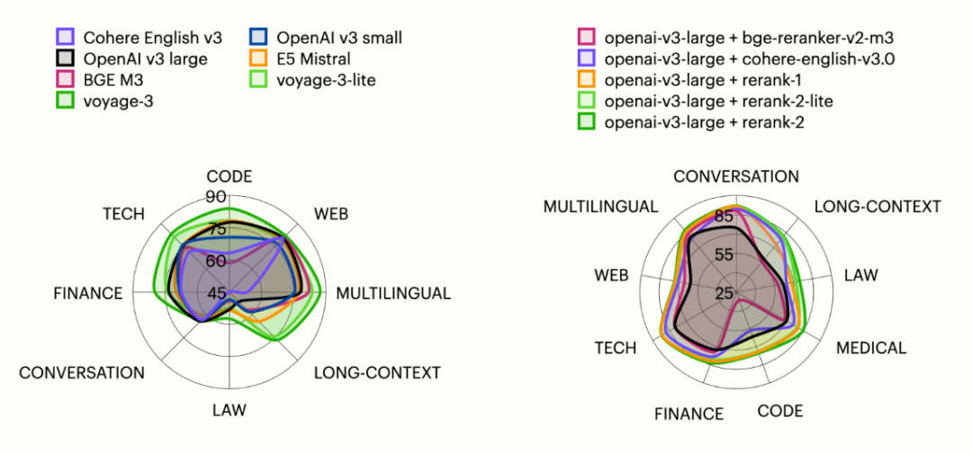 AI检索黑马获2000万美元融资，推进RAG系统精准化，破解AI幻觉难题