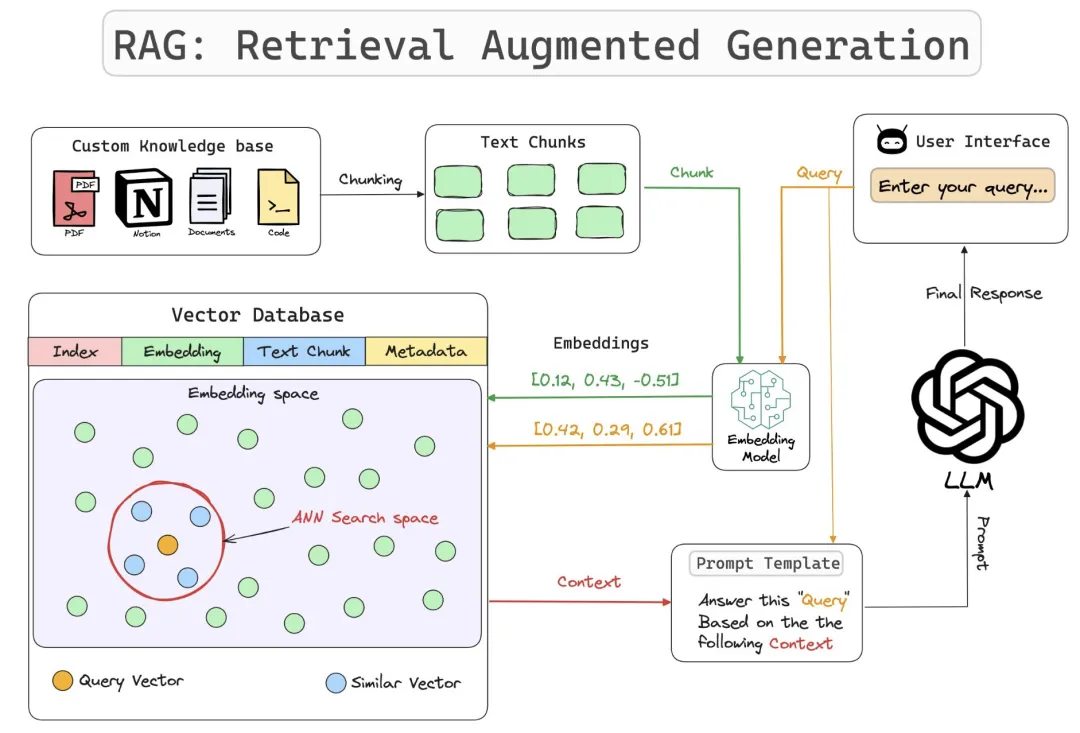 提升RAG应用性能：使用智谱AI的GLM-4和Embedding-3模型优化文档检索