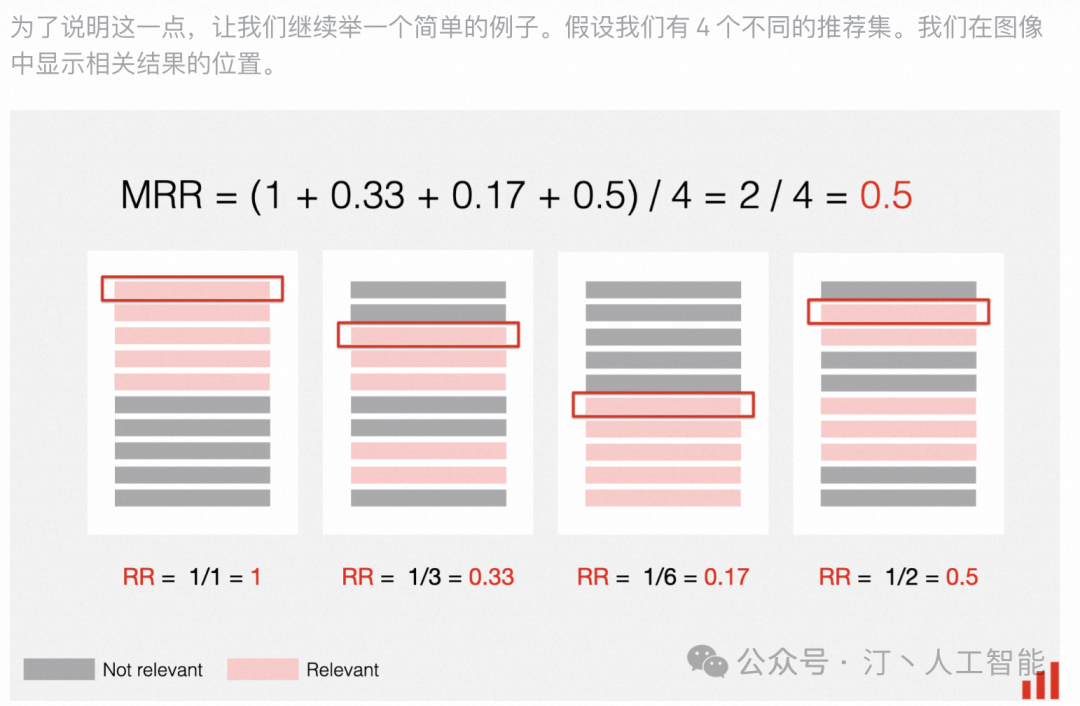 RAG 系统评测实践详细版：Coze 及相关产品评测对比，以及下一代 RAG 技术