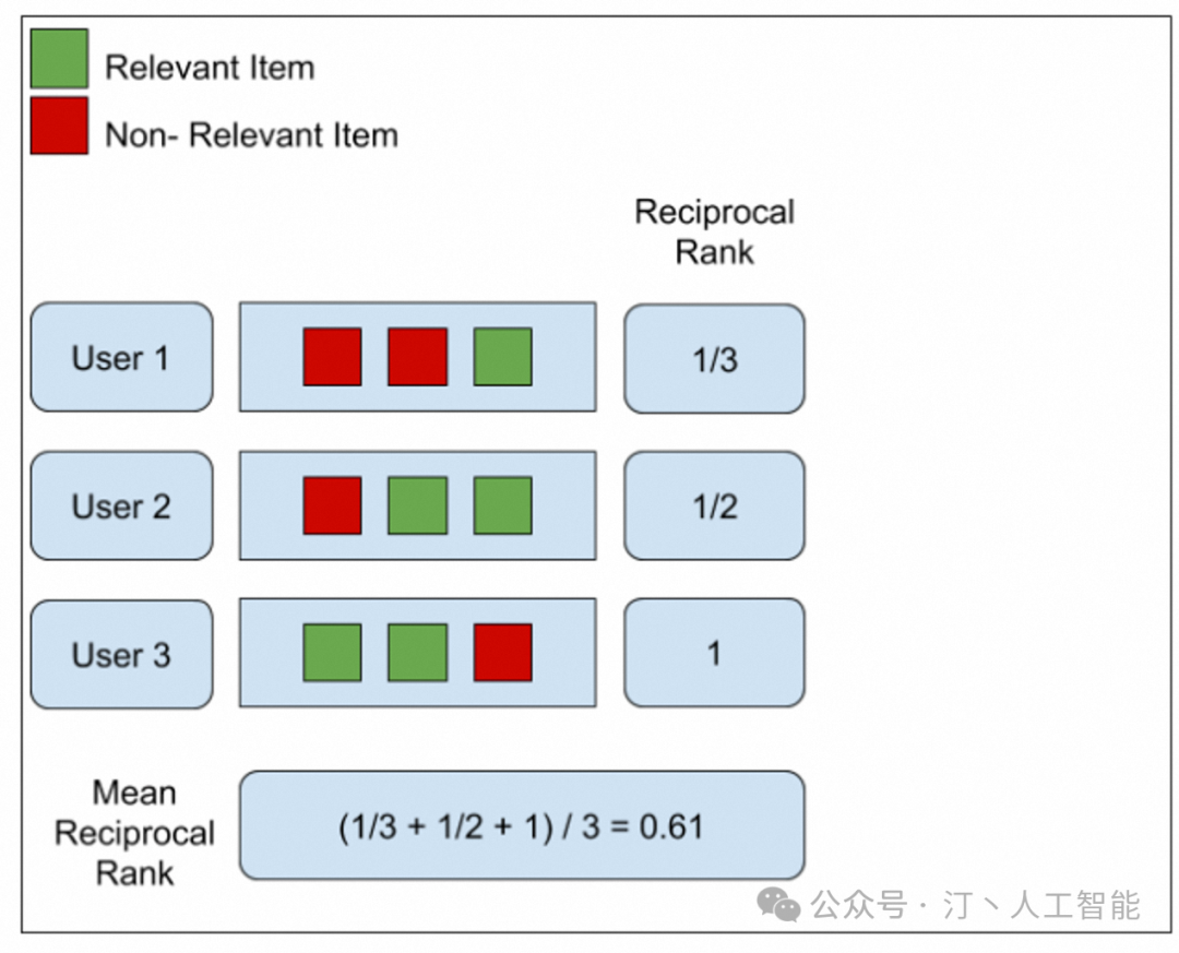 RAG 系统评测实践详细版：Coze 及相关产品评测对比，以及下一代 RAG 技术