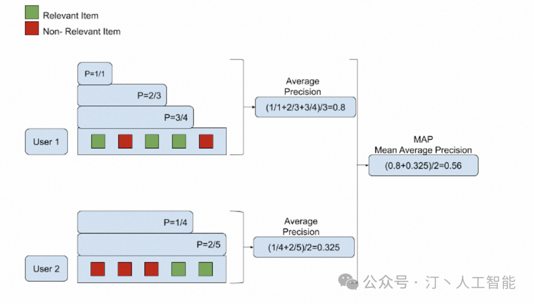 RAG 系统评测实践详细版：Coze 及相关产品评测对比，以及下一代 RAG 技术