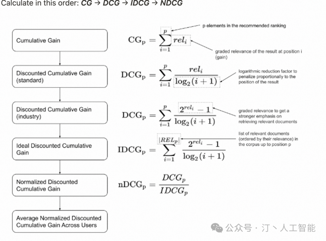 RAG 系统评测实践详细版：Coze 及相关产品评测对比，以及下一代 RAG 技术