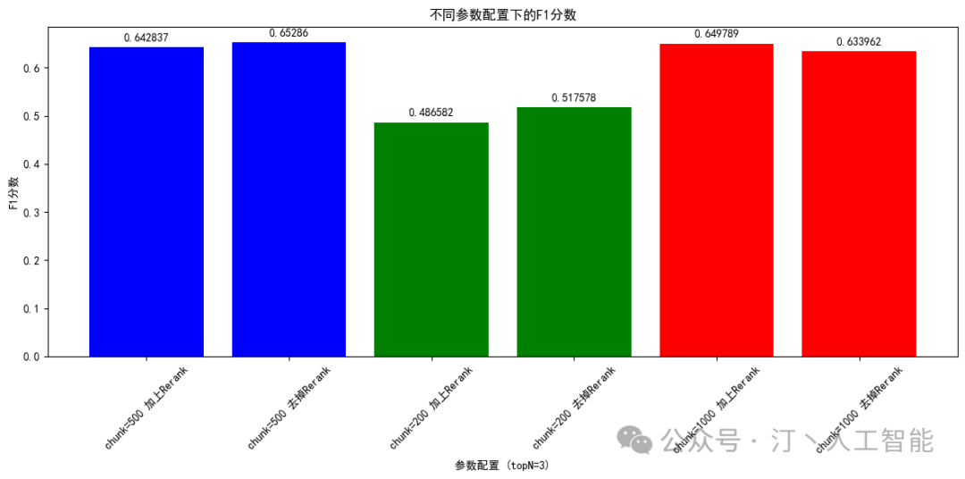 RAG 系统评测实践详细版：Coze 及相关产品评测对比，以及下一代 RAG 技术