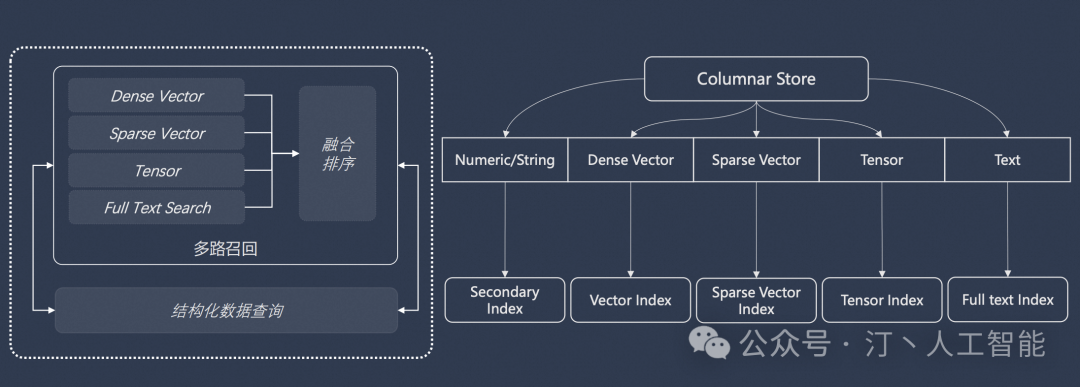 RAG 系统评测实践详细版：Coze 及相关产品评测对比，以及下一代 RAG 技术