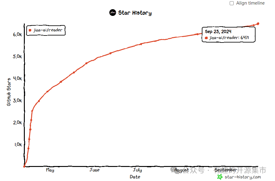 一条命令能够将网页内容转换成适合任何大模型处理的格式，AI时代的检索增强，Star 6.6K！
