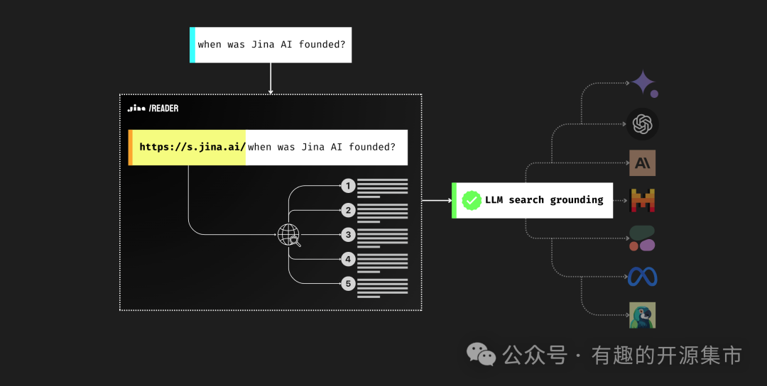 一条命令能够将网页内容转换成适合任何大模型处理的格式，AI时代的检索增强，Star 6.6K！