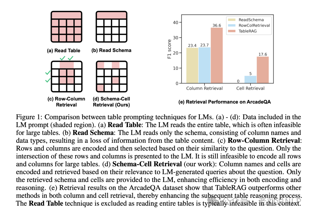 国庆期间5大RAG前沿进展总结：从表格RAG-TableRAG到引入图、树结构优化的RAG框架