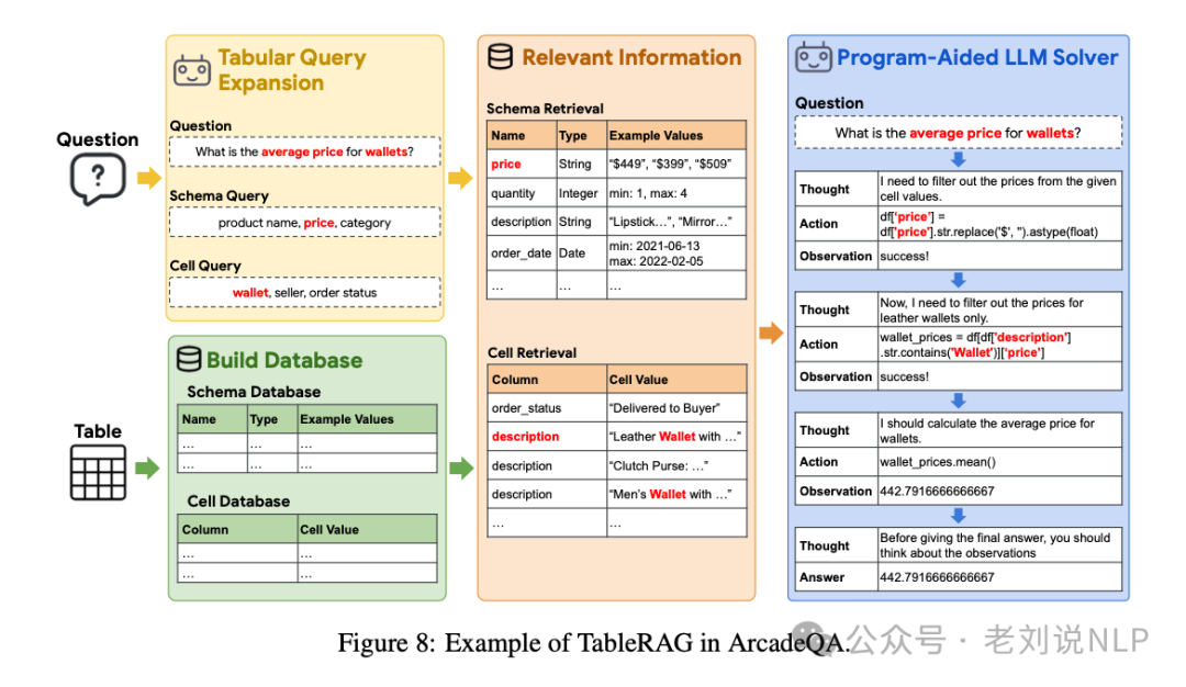 国庆期间5大RAG前沿进展总结：从表格RAG-TableRAG到引入图、树结构优化的RAG框架