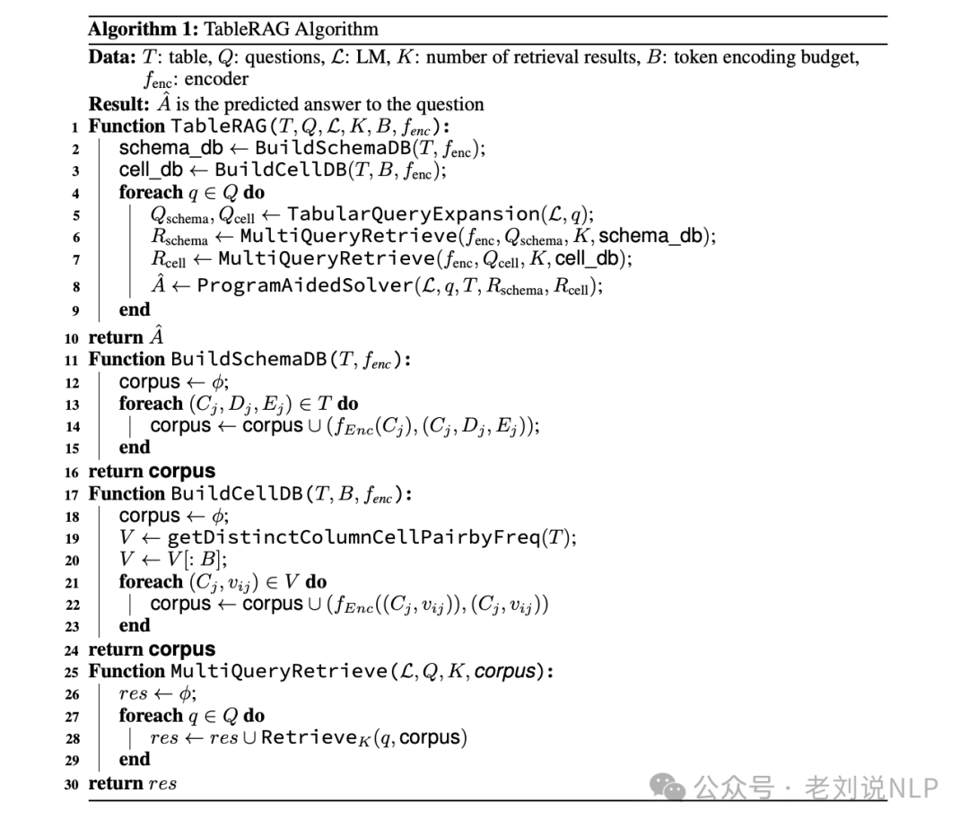 国庆期间5大RAG前沿进展总结：从表格RAG-TableRAG到引入图、树结构优化的RAG框架