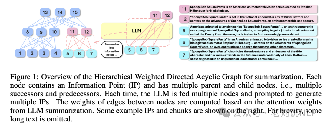 国庆期间5大RAG前沿进展总结：从表格RAG-TableRAG到引入图、树结构优化的RAG框架