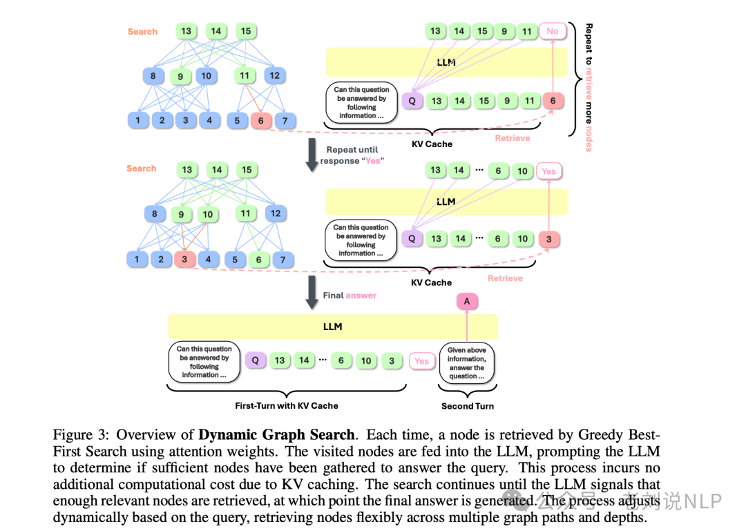 国庆期间5大RAG前沿进展总结：从表格RAG-TableRAG到引入图、树结构优化的RAG框架