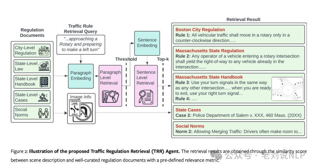 国庆期间5大RAG前沿进展总结：从表格RAG-TableRAG到引入图、树结构优化的RAG框架