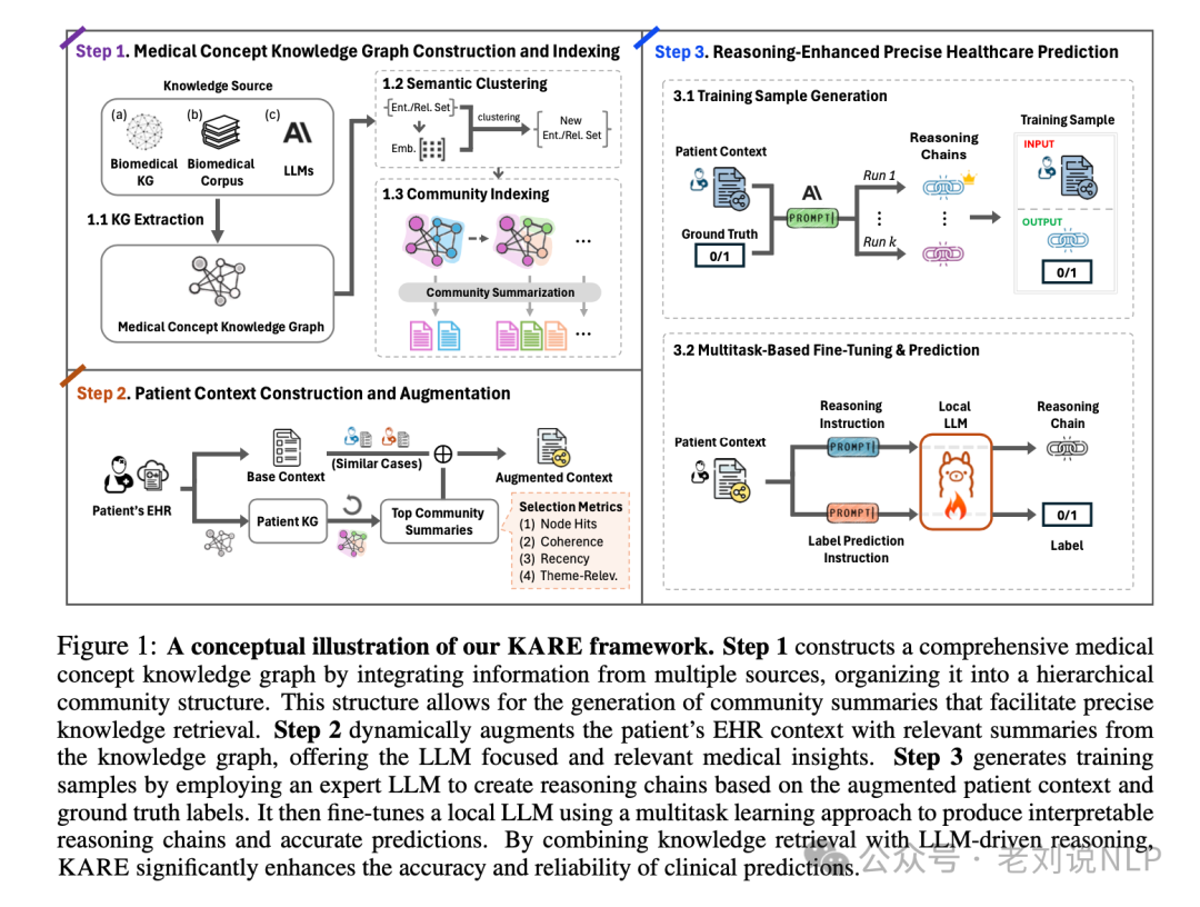 国庆期间5大RAG前沿进展总结：从表格RAG-TableRAG到引入图、树结构优化的RAG框架