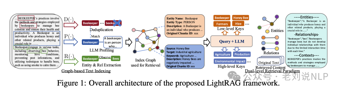 国庆期间5大RAG前沿进展总结：从表格RAG-TableRAG到引入图、树结构优化的RAG框架