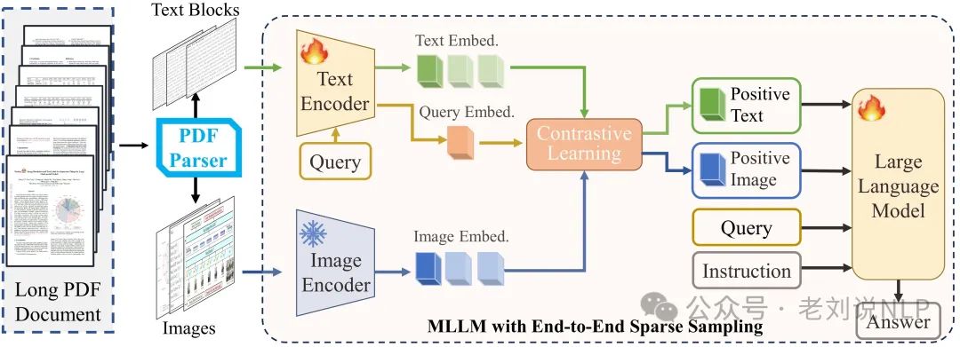 RAG前沿之CoV-RAG验证链增强及面向PDF文档的多模态RAG方案简析