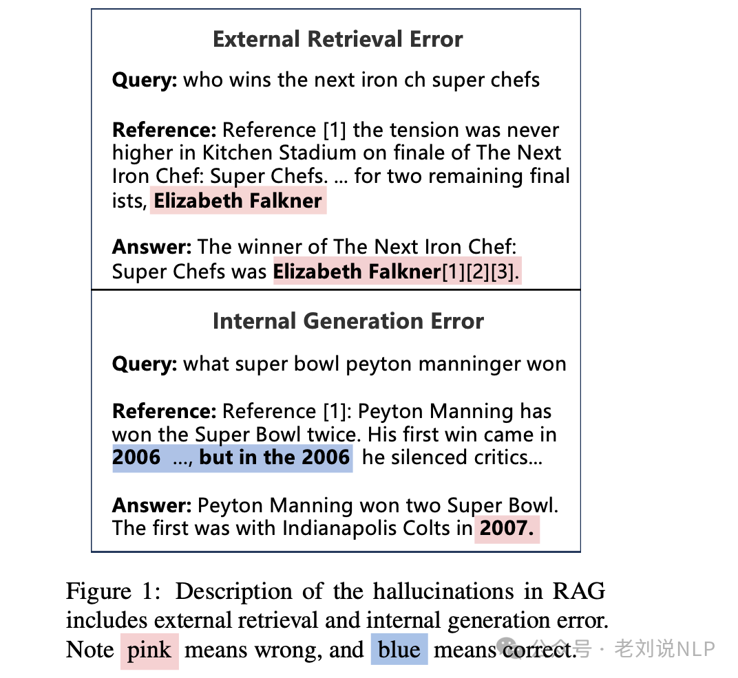RAG前沿之CoV-RAG验证链增强及面向PDF文档的多模态RAG方案简析