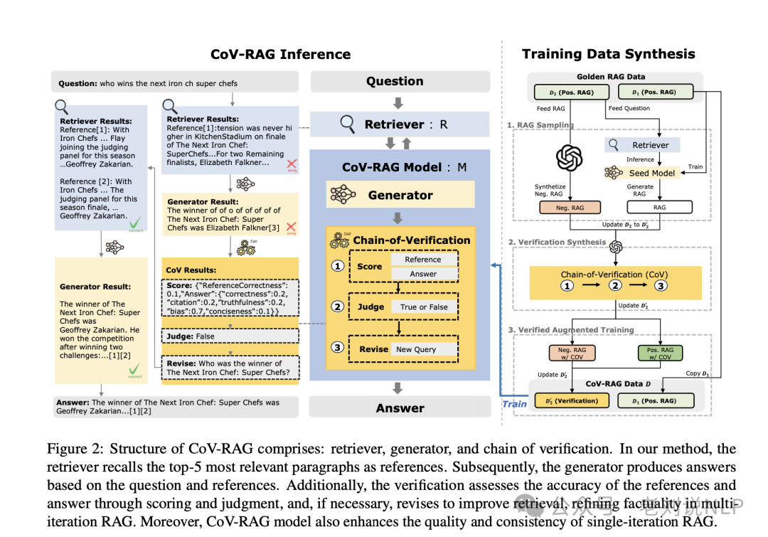 RAG前沿之CoV-RAG验证链增强及面向PDF文档的多模态RAG方案简析