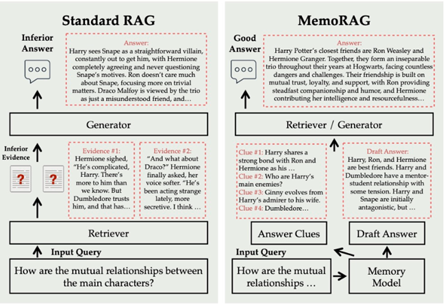 MemoRAG：重新定义长期记忆的AI问答模型