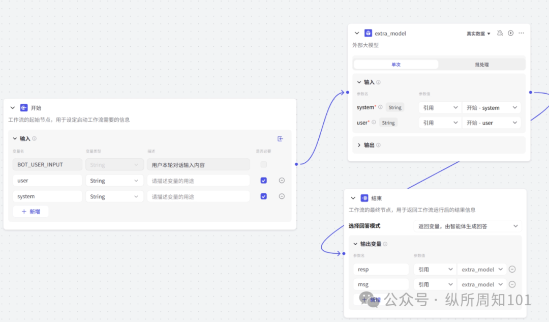 你设计的AI 工作流不够强大？5分钟，给自己的Agent 工作流加一个Claude插件外挂