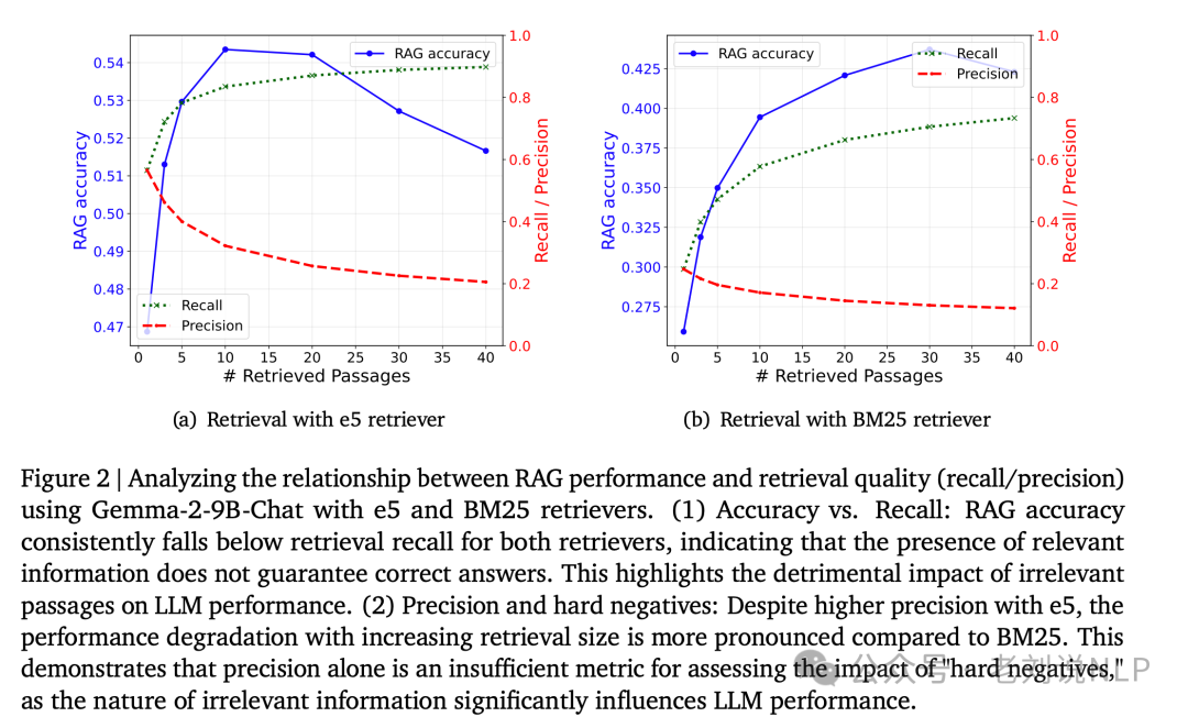 再看长文本大模型遇见RAG：长输入的RAG方案挑战及其缓解实证分析