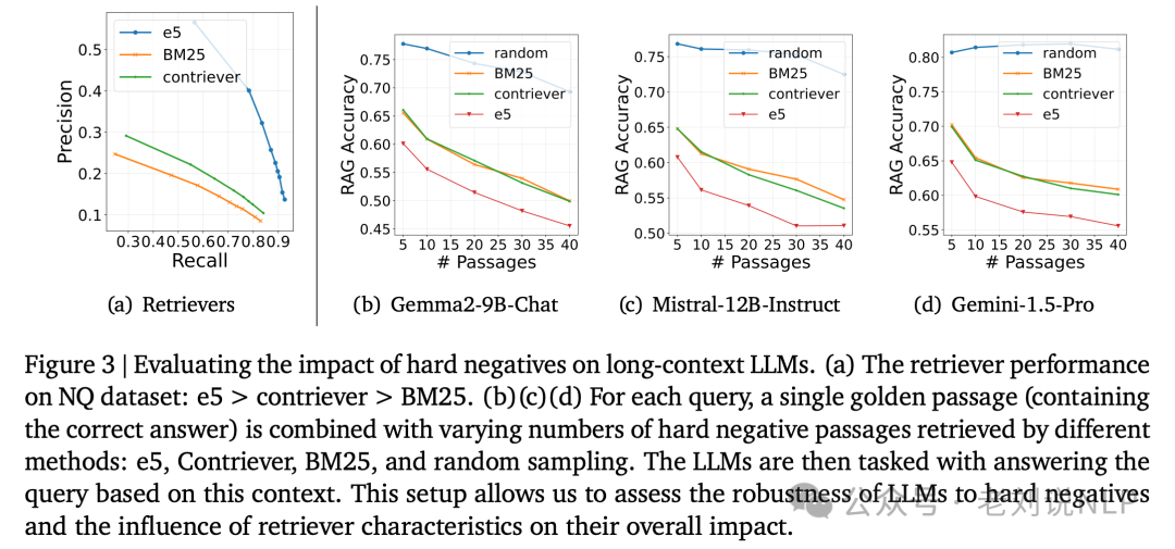 再看长文本大模型遇见RAG：长输入的RAG方案挑战及其缓解实证分析