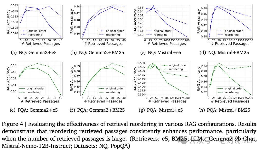 再看长文本大模型遇见RAG：长输入的RAG方案挑战及其缓解实证分析