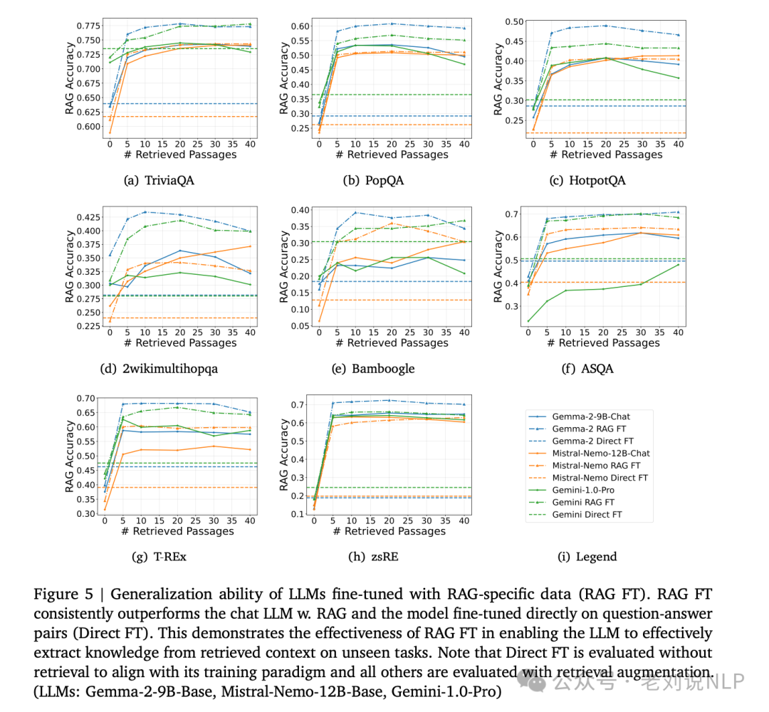 再看长文本大模型遇见RAG：长输入的RAG方案挑战及其缓解实证分析