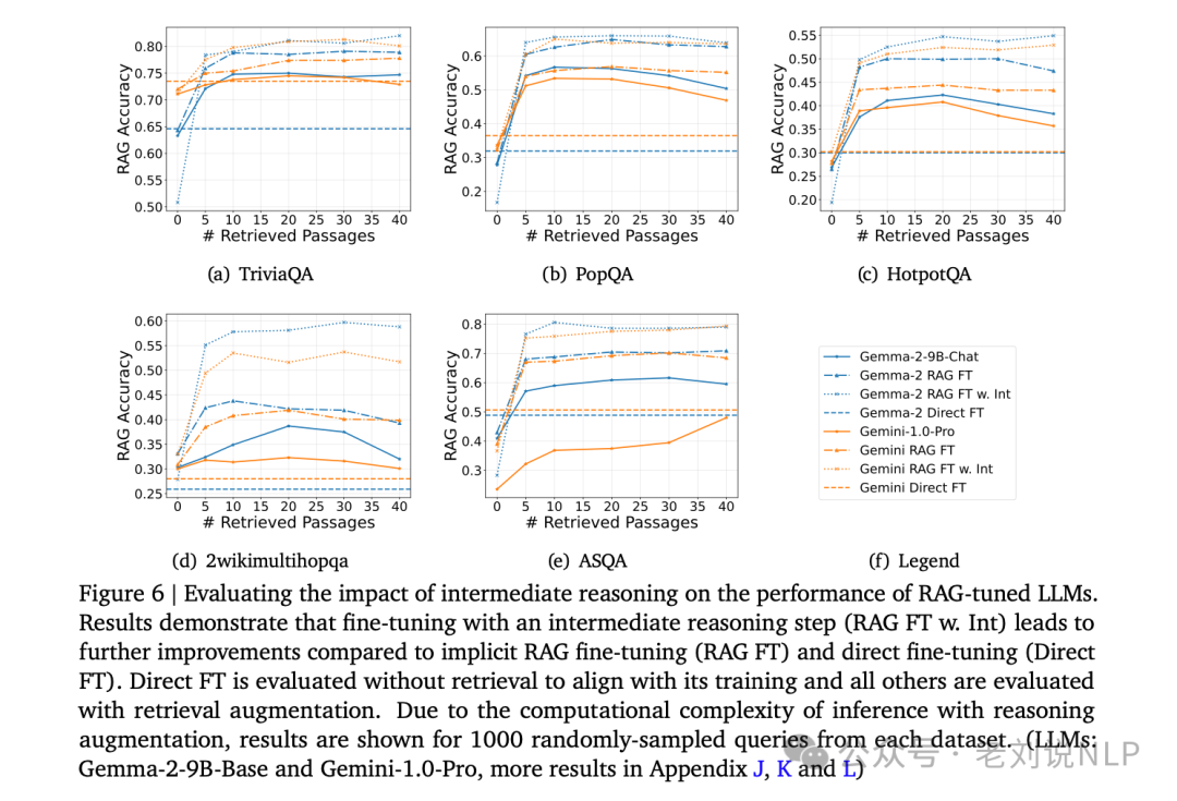 再看长文本大模型遇见RAG：长输入的RAG方案挑战及其缓解实证分析