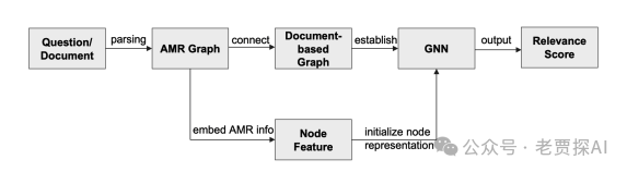 G-RAG重排: 基于图神经网络的多文档重排方法来提升RAG性能