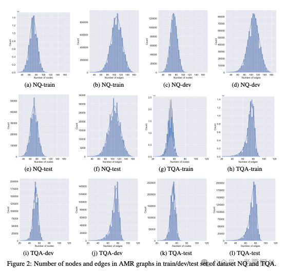 G-RAG重排: 基于图神经网络的多文档重排方法来提升RAG性能