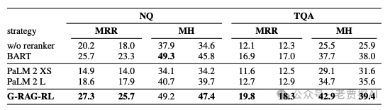 G-RAG重排: 基于图神经网络的多文档重排方法来提升RAG性能