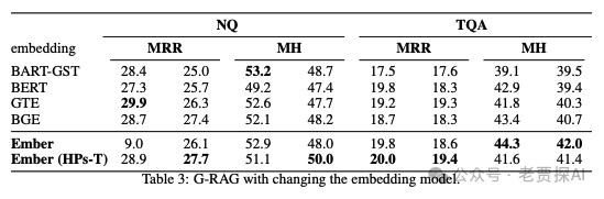 G-RAG重排: 基于图神经网络的多文档重排方法来提升RAG性能