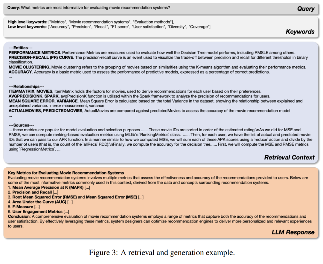 LightRAG开源了！轻巧、强大，GraphRAG的进化版