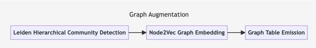 微软graphRag调研