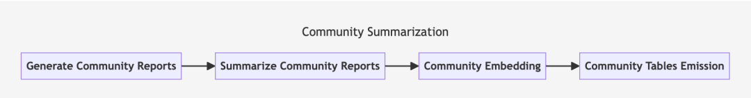 微软graphRag调研