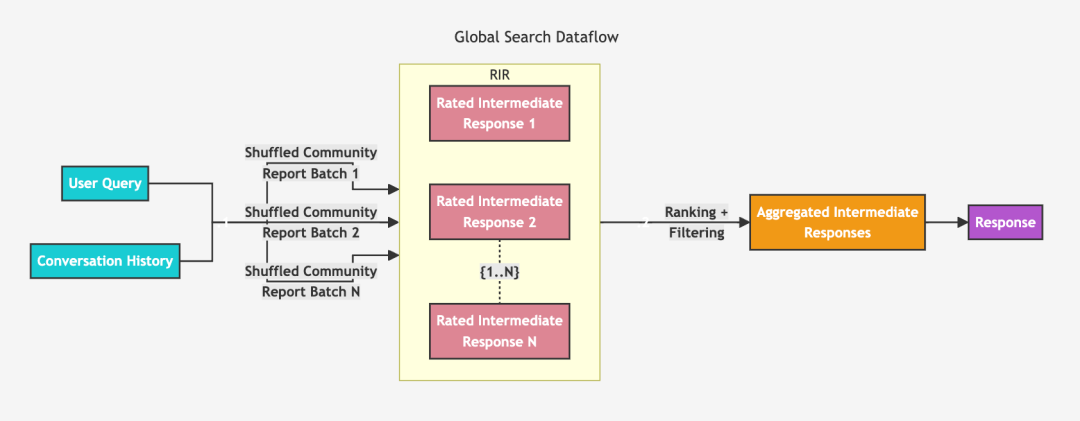 微软graphRag调研