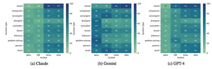 长上下文 LLMs 兴起，RAG 会成为历史吗？