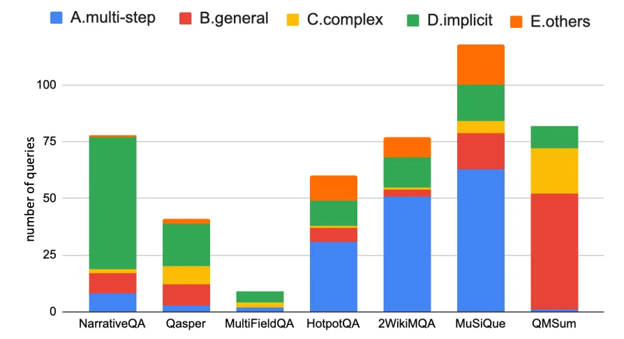 长上下文 LLMs 兴起，RAG 会成为历史吗？