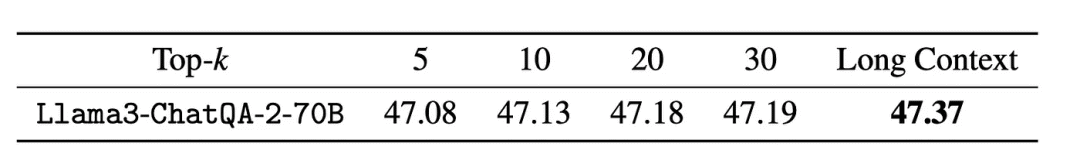 长上下文 LLMs 兴起，RAG 会成为历史吗？