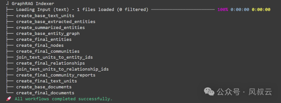 一文说透微软GraphRAG的理论与实践