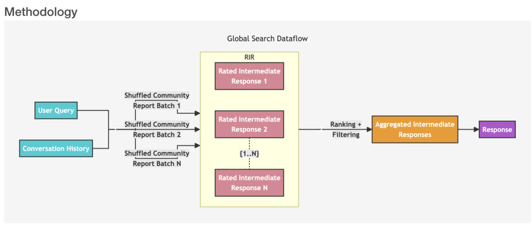 深度解读GraphRAG：如何通过知识图谱提升 RAG 系统