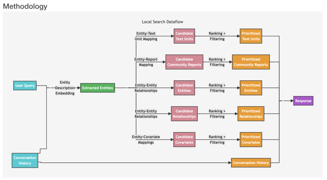 深度解读GraphRAG：如何通过知识图谱提升 RAG 系统