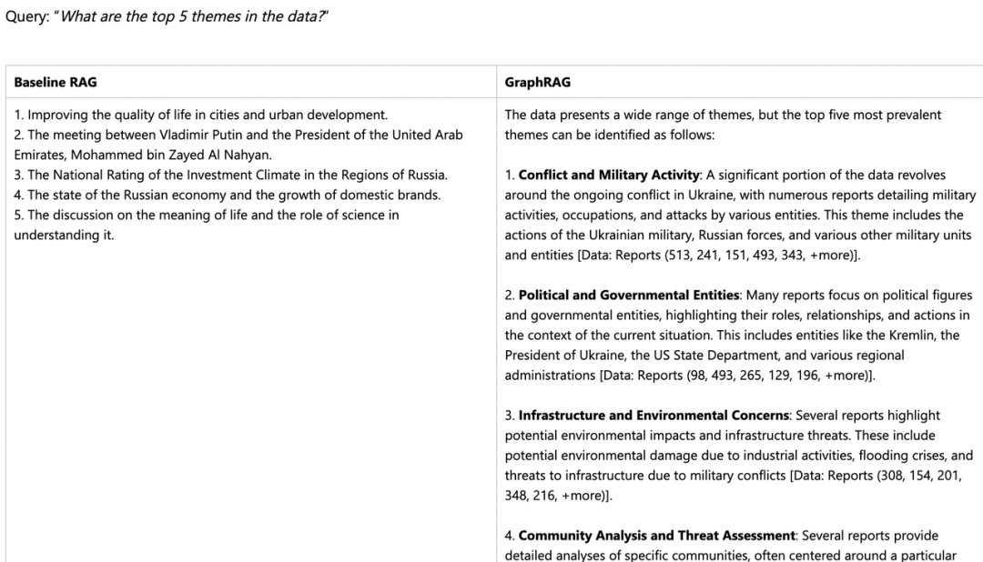 深度解读GraphRAG：如何通过知识图谱提升 RAG 系统