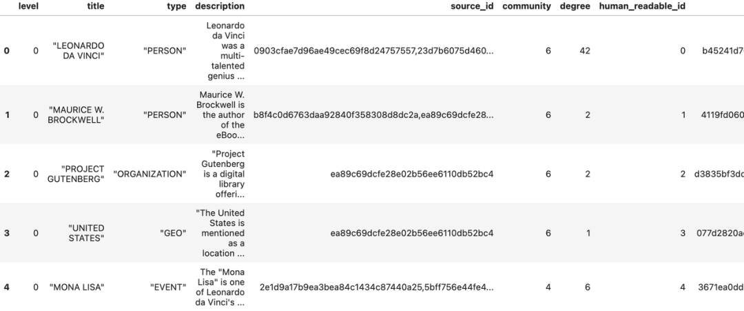 深度解读GraphRAG：如何通过知识图谱提升 RAG 系统