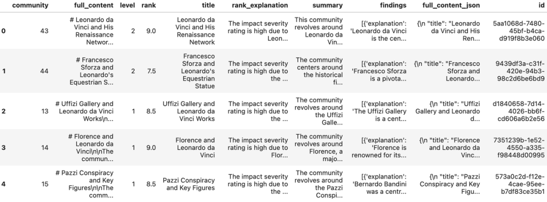 深度解读GraphRAG：如何通过知识图谱提升 RAG 系统