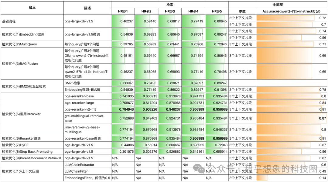 使用RAG技术构建企业级文档问答系统：检索优化(10)上下文压缩