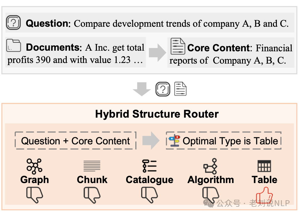 三个最新RAG前沿思路分解：从Astute RAG减少检索噪声到Retriever-and-Memory自适应检索迭代生成