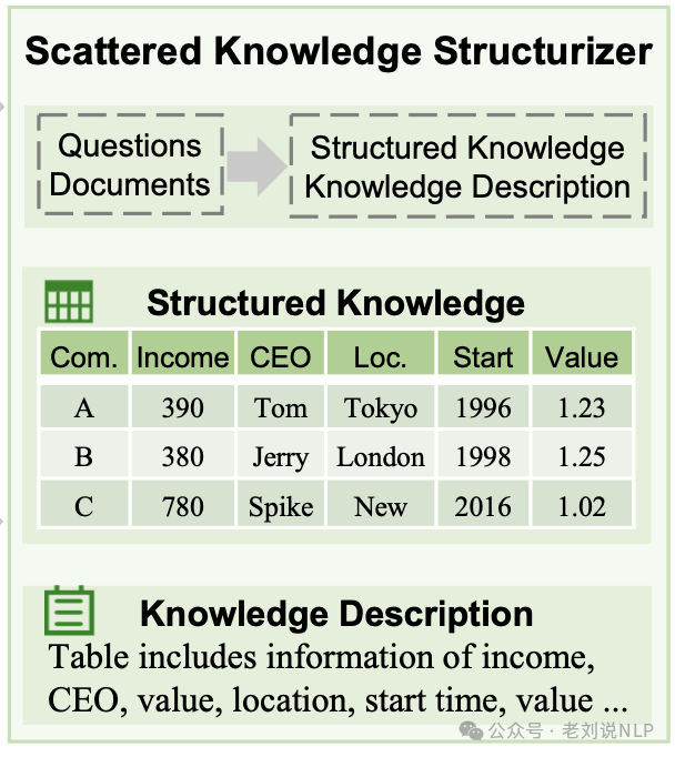 三个最新RAG前沿思路分解：从Astute RAG减少检索噪声到Retriever-and-Memory自适应检索迭代生成