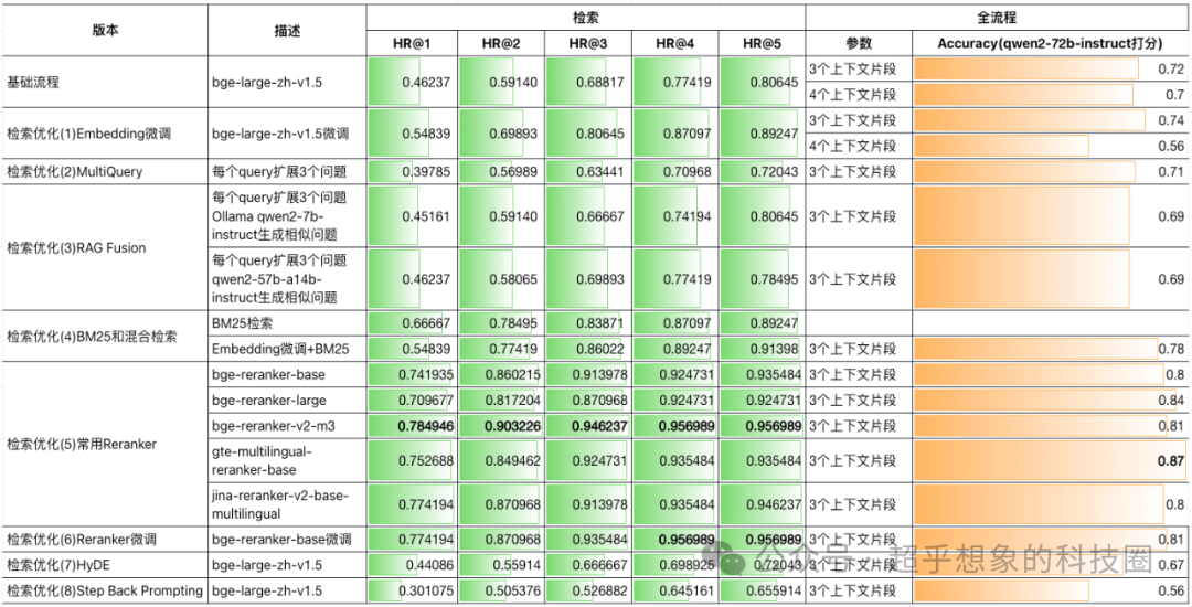 使用RAG技术构建企业级文档问答系统：检索优化(8)Step-Back Prompting