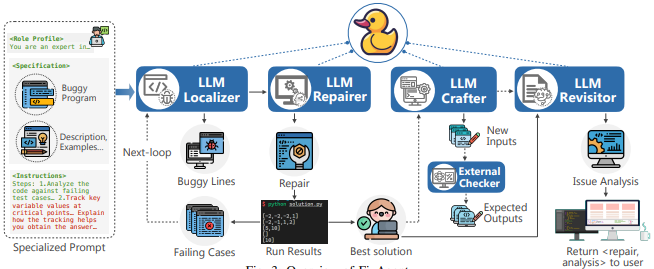 FixAgent: 基于多 Agent 交互的自动 debug 应用框架